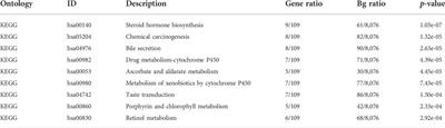 Increased expression of SYCP2 predicts poor prognosis in patients suffering from breast carcinoma